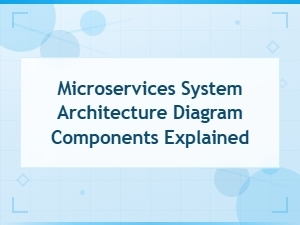 Microservices System Architecture Diagram: Components Explained