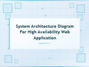 High Availability Web Application System Architecture Diagram